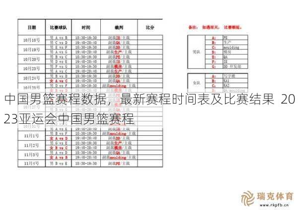 中国男篮赛程数据，最新赛程时间表及比赛结果  2023亚运会中国男篮赛程